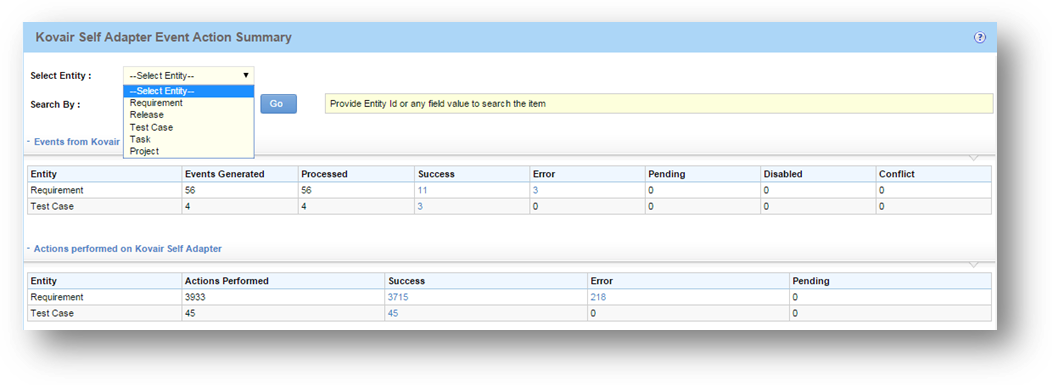Single screen based information